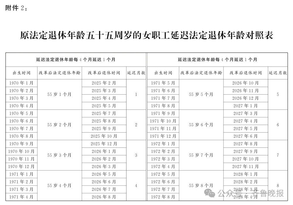 男工人退休年龄最新规定2016：2016版男性工人退休年龄新规揭晓