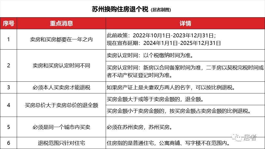 苏州车辆限牌最新消息｜苏州车牌限购最新动态