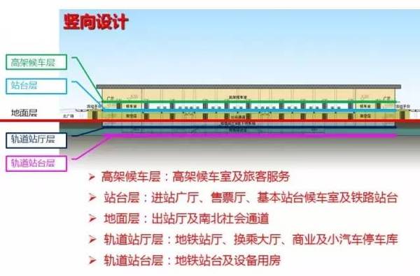 最新东津高铁站规模(东津高铁站全新规模揭秘)