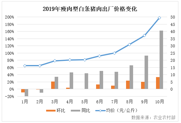 最新肥猪价格,猪肉市场价格动态