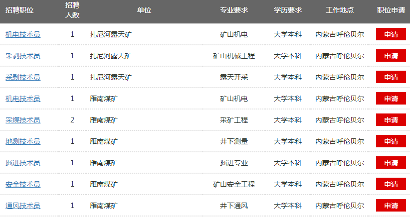 内蒙最新矿山招聘信息｜内蒙古矿山职位招聘资讯