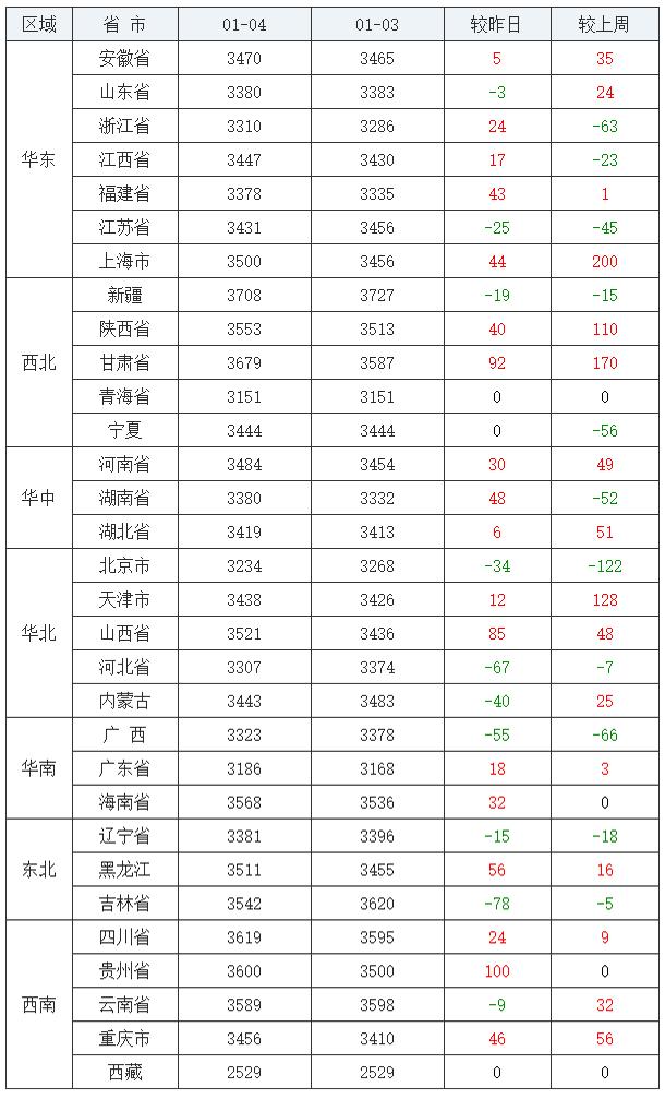 王米价格最新行情今日，今日王米价格动态