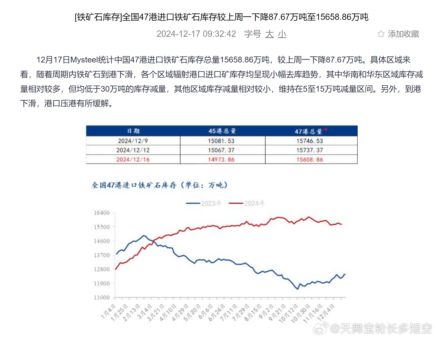 最新铁矿石库存动态