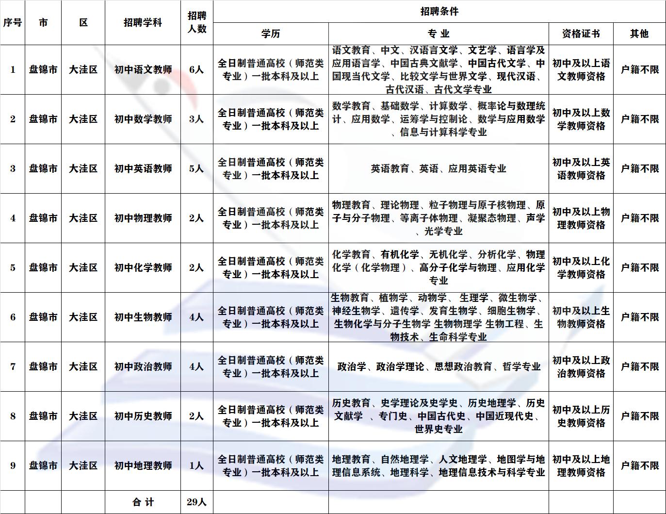 透视盘点 第86页