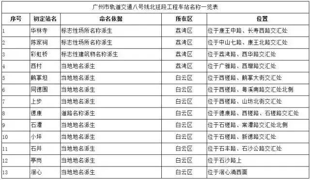 广州地铁最新进度表-广州地铁建设最新进展