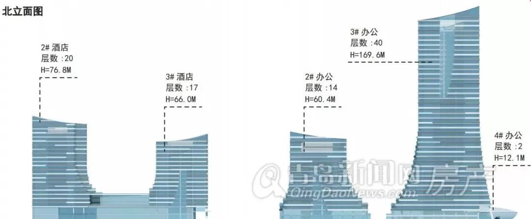 青岛最新规划的高楼-青岛崛起新地标：最新高层规划曝光