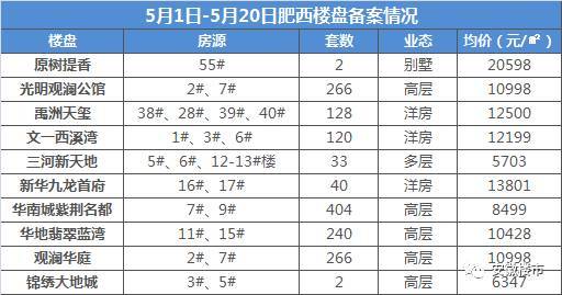 肥西未来房价最新报价-肥西房价预测：最新报价揭晓