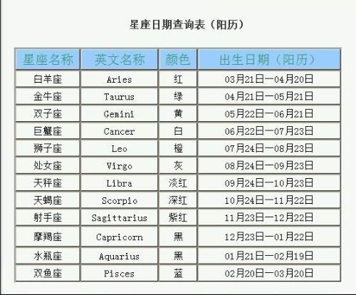 即时查询：12星座当月日期一览