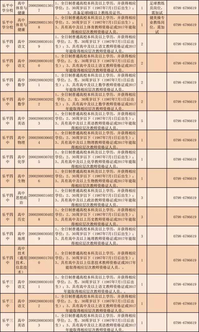 “乐平最新职位发布汇总”