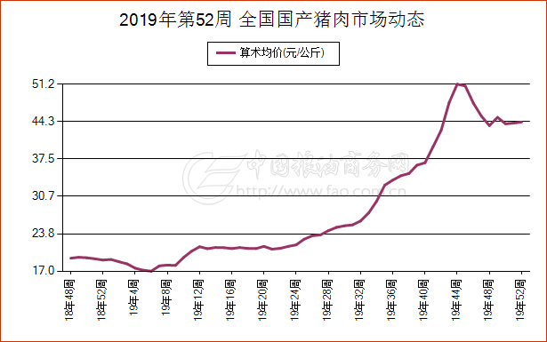 “陕西猪肉市场价格动态一览”