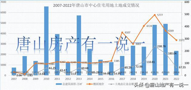 6月唐山房地产市场最新价格动态