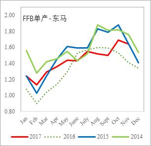 期货市场新动向：棕榈油行情喜人展望