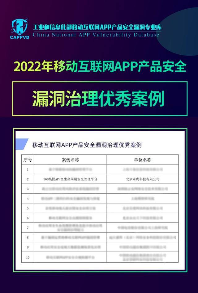 破案捷报：警方成功揭露网络诈骗新案例，守护网络安全防线！