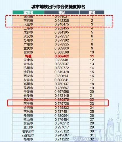 柳州地铁建设喜讯连连，未来出行更便捷！