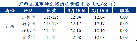 广西今日猪肉行情，喜见价格稳中向好！