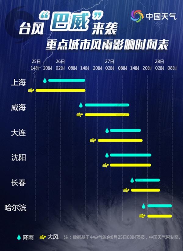 沈阳台风最新动态