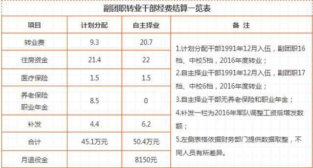 军官自主择业薪资迎来喜讯，待遇提升在望！