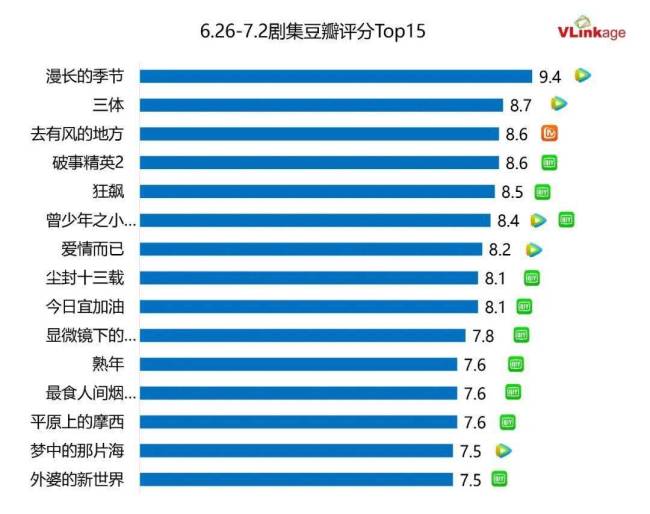 家庭温暖好评如潮，豆瓣评分再创新高