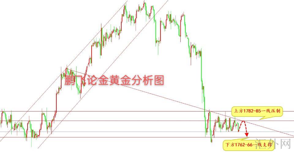 璀璨金光指引：最新黄金趋势解读与展望