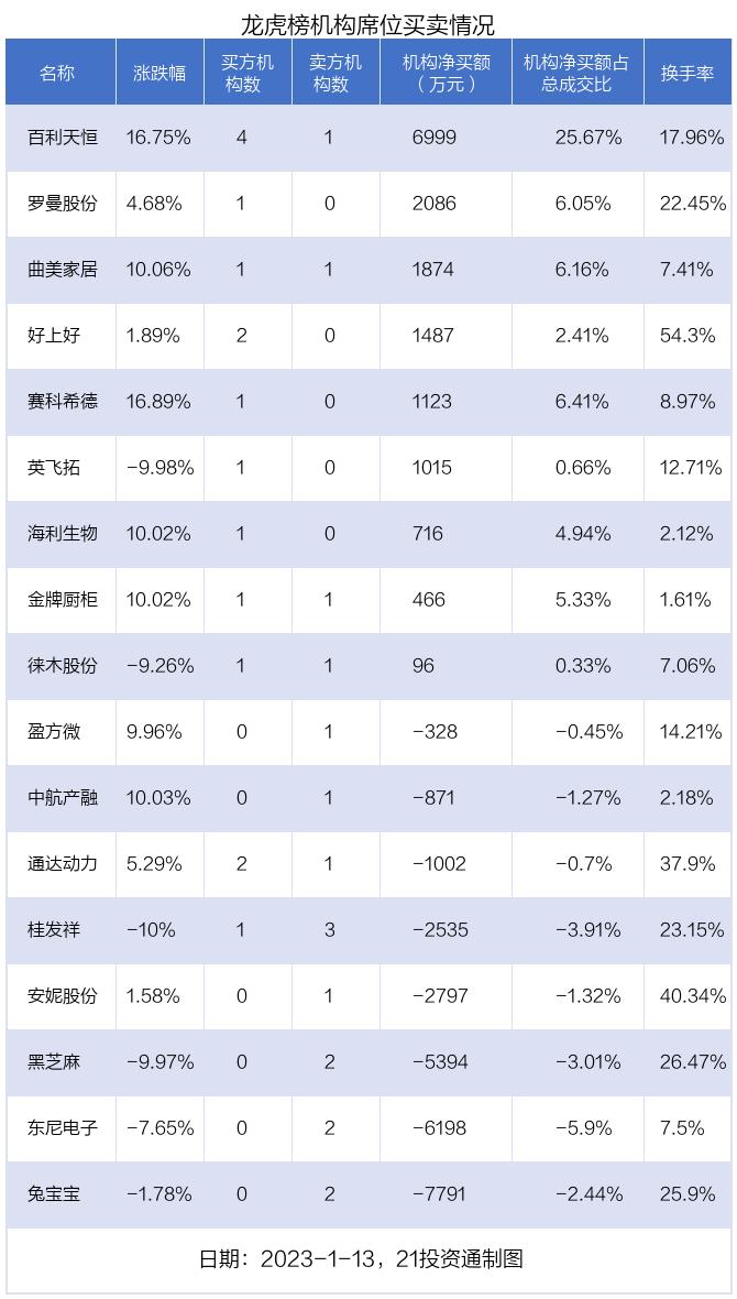 002043兔宝宝，喜讯连连，美好未来展望