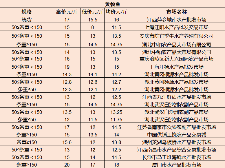 “平潭人才市场最新职位发布”