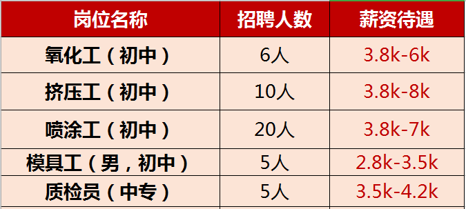 金家坝地区最新职位空缺汇总，速来查看招聘动态！