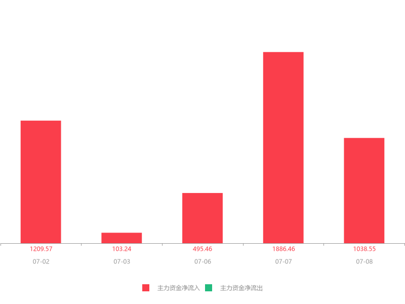 松德科技智慧新篇：最新动态一览