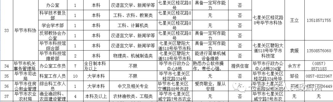 毕节地区招聘资讯速递：最新职位海量汇总，求职者的就业好帮手！