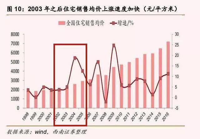 最新房产动态：揭秘购房市场热点与趋势