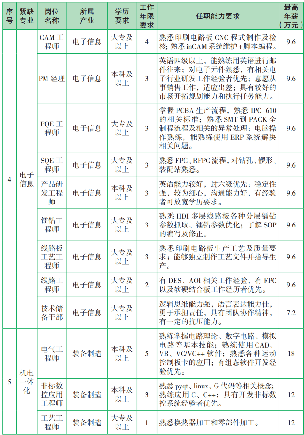 英语专业人才招聘信息：全新岗位等你来挑战！