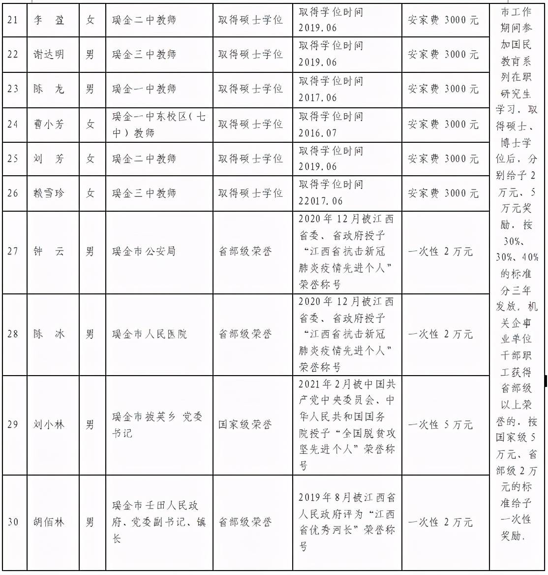 瑞金市官方揭晓：最新一轮领导班子成员名录揭晓