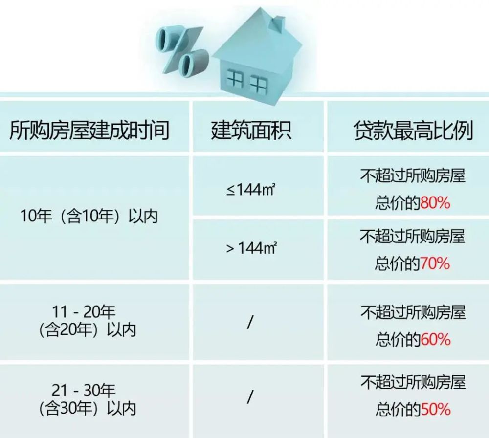 最新动态：房贷利率上调，影响及最新政策解读一览