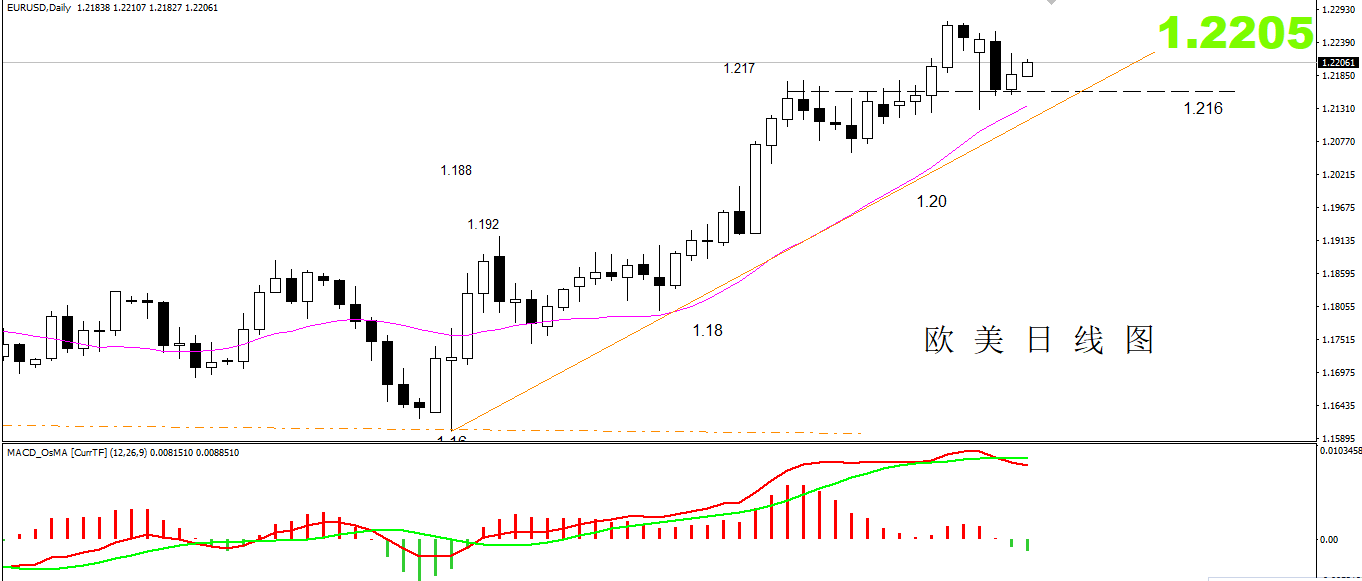 第142页