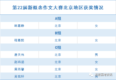 【团队资讯】全新一季番号大揭晓！