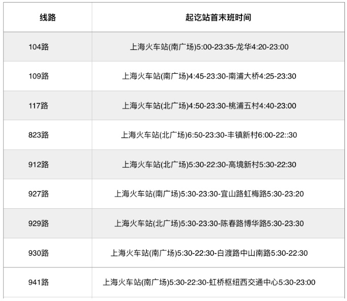 沪上迷你火车时刻全览：上海小火车最新运行时刻表揭晓