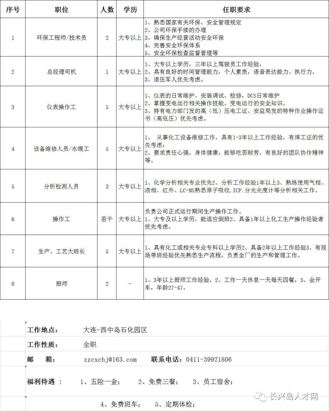 大连地区实行一周一休一制度下的最新就业招聘信息汇总