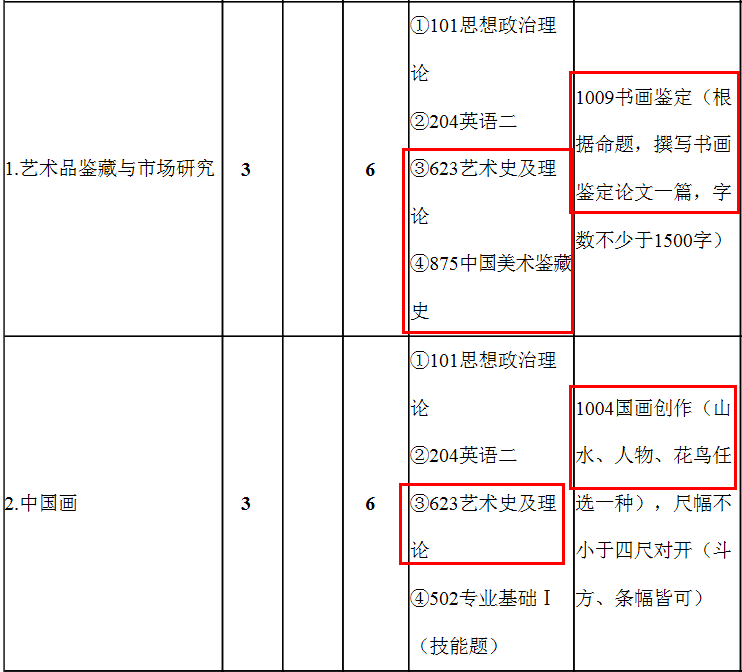 最新发布：全国公路征地补偿标准及实时价格一览表