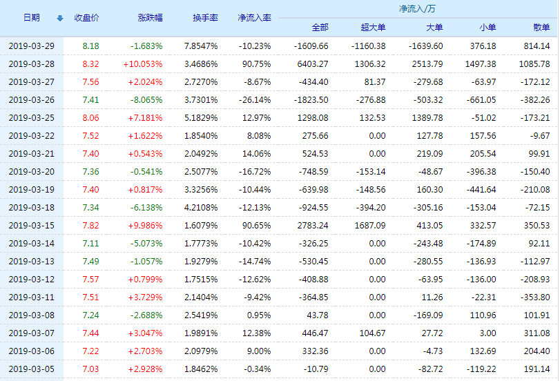 天津普林股价最新动态