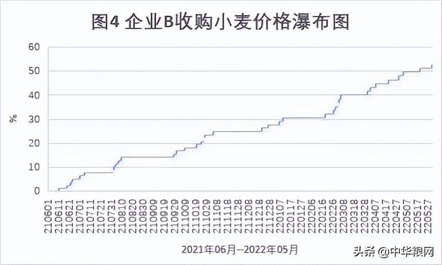 今日小麦市价实时动态走势图谱解析