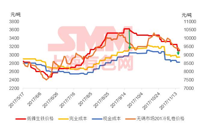 最新废旧生铁市场价格动态解析