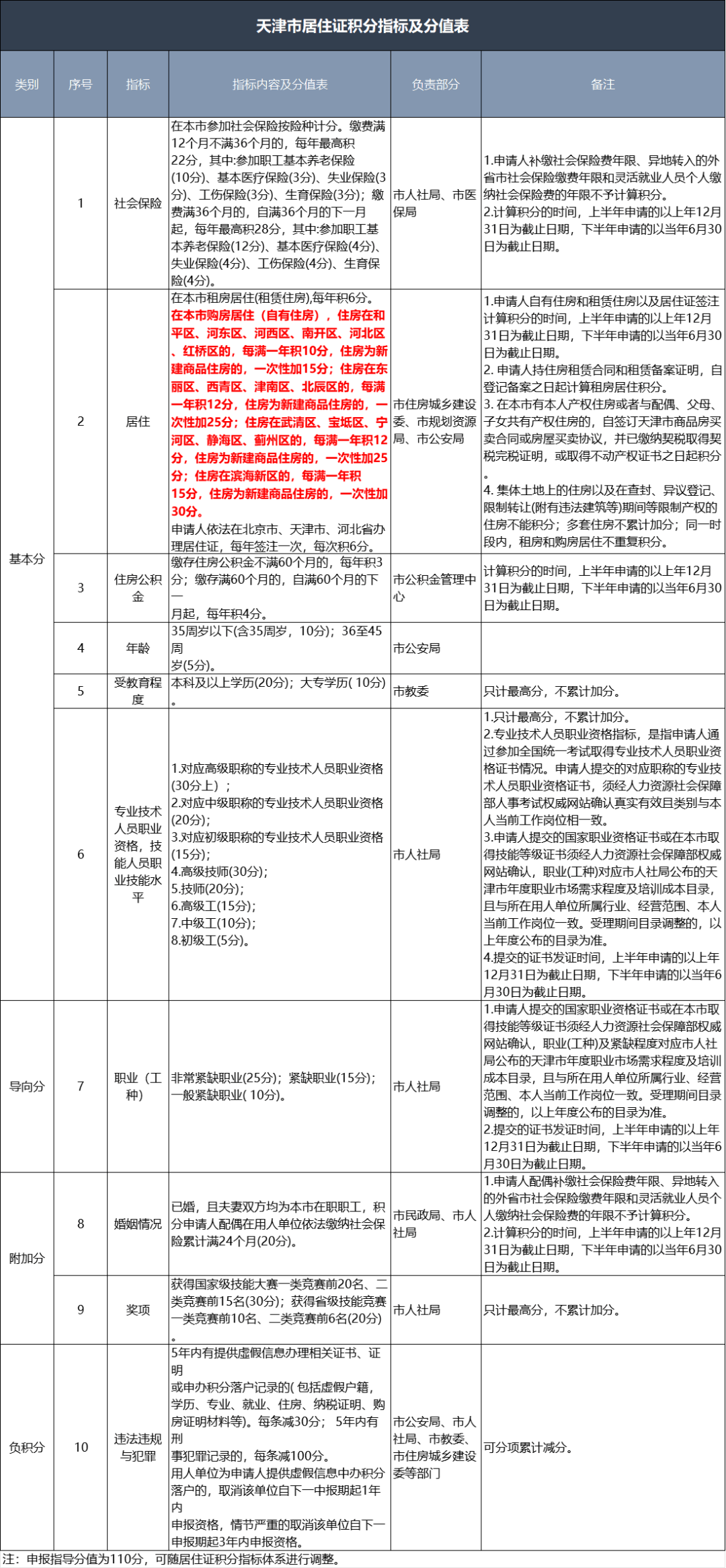 2025天津购房资格新规全解析：详解最新房产购买政策及条件