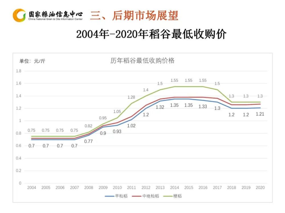 2024年最新谷子市场行情一览：谷子价格走势分析