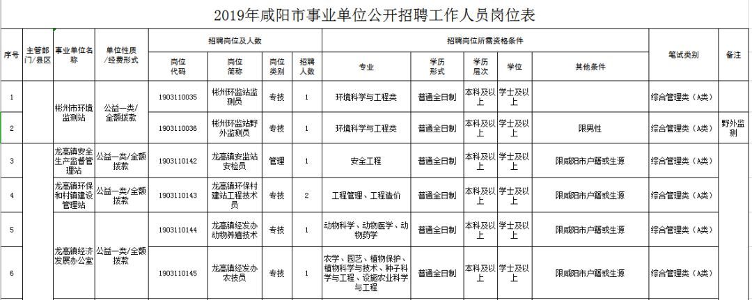 彬县地区最新职位大放送！火热招聘中！