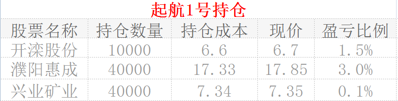 海汇星石1号基金最新一期净值揭晓，敬请关注！