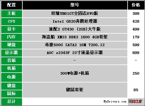 全新升级！2025年度超值攒机攻略，解锁个性配置新选择