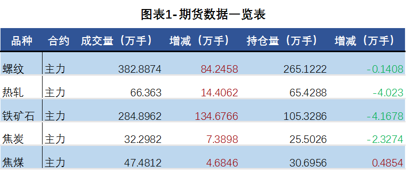 最新期货钢材市场价格动态一览