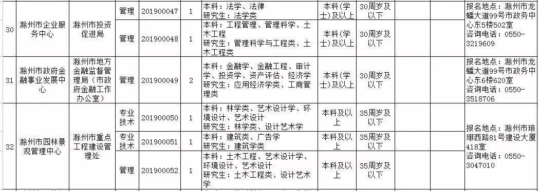 最新发布：滁州地区监理员职位热招中！